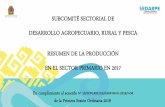 Presentación de PowerPoint · Fuente: Elaboración Propia con datos del Servicio de Información Agroalimentaria y Pesquera (SIAP) 2017 189 51 302 110 172 21.6 5.8 34.5 12.6 19.7