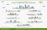 Las ciudades más ruidosas del mundo - Iberdrola · Las ciudades más ruidosas del mundo 1. GUANGZHOU - CHINA 2. NUEVA DELHI -INDIA 3. EL CAIRO -EGIPTO 4. BOMBAY -INDIA 5. ESTAMBUL