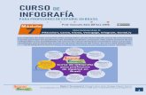 Los módulos de este curso han sido preparados con la ... · Curso Infografías para profesores de español en Brasil, 2018. 1 Los módulos de este curso han sido preparados con la