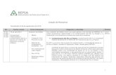 Listado de Reclamos - REPSA GUATEMALArepsa.com.gt/wp-content/uploads/2018/09/Grievance-Log-06sept201… · Guatemala (NISGUA) - ActionAid USA - Union of Concerned Scientists - Forest