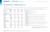 Flash Mexico 20170926 e - pensionesbbva.com€¦ · Balance neutral para el IPC al inicio de la semana (+0.03%), que no cambia nuestra perspectiva de corto plazo. El mercado se mantiene