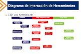 Diagrama de interacción de Herramientasgestionensalud.medicina.unmsm.edu.pe/imgs/diagrama_took...Diagrama de interacción de Herramientas Gestión en Salud Title Presentation Title