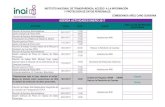 AGENDA ACTIVIDADES ENERO 2017 - INAIinicio.inai.org.mx/Agenda_Comisionado/ACG_2017.pdf · 24/01/2017 12:00 16:00 Instalaciones INAI 17/01/2017 Unidad de Posgrado UNAM UNAM-Red por