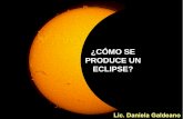 ¿CÓMO SE PRODUCE UN ECLIPSE? · de eclipses: eclipses solares y eclipses lunares. Geometría de un Eclipse Solar No está a Escala. Tipos de Eclipses Solares. HISTORIA DE LOS ECLIPSES