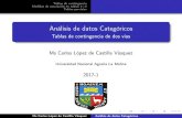 Análisis de datos Categóricos - La Molina · 2017-03-30 · ablasT de contingencia Medidas de asociación en tablas 2 2 ablasT parciales Notación y estructura de robabilidadp Independencia