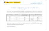 BOLETIN SEMANAL DE VACANTES 23/11/2016 · 11/23/2016  · BOLETIN SEMANAL DE VACANTES 23/11/2016 Los puestos están clasificados por categorías correspondientes con los años de