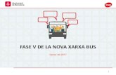 FASE V DE LA NOVA XARXA BUS - barcelona.cat › mobilitat › sites › default... · NX Bus FASE V SANTS-MONTJUÏC | Inici del procés d’informació i debat de la NXB 1_Presentació