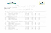 18° Campeonato Nacional U23...18 Campeonato Nacional U23 Fecha: 27/08/2016 - 28/08/2016 Siglas-Lugar: 18CampNAc PAIS: ARG Organiza: CHA Fiscaliza: CHA Resultados 27/08/2016 U23-M