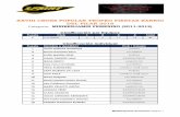 XXVIII CROSS POPULAR TROFEO FIESTAS BARRIO DEL PILAR 2018adsprint.org/wp-content/uploads/2018/11/Clasificaciones... · 2018-11-05 · diana pimentel luna independiente ibana benito