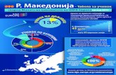 ILGA-Europe - FYR Macedonia ma...политики против дискриминација признавање на семејствата со партнери од ист пол