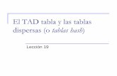 El TAD tabla y las tablas dispersas (o tablas hash · El TAD tabla y las tablas dispersas (o tablas hash) ... asociado a la clave c – En la colección no podrá haber dos pares