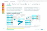 accionista digital 1.1. Telefónica de un vistazo– · 2019-07-23 · El 24 de enero de 2019, Telefónica alcanzó un acuerdo para la venta de Telefónica Móviles Guatemala, S.A.
