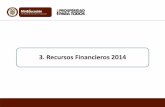 3. Recursos Financieros 2014 - Inicio - Ministerio de ... · universidad de la amazonia 1.982 1,5% universidad popular del cesar 1.696 1,3% universidad de la guajira 1.432 1,1% universidad