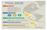 Flyer informativo PISA 2018 - UMCumc.minedu.gob.pe/wp-content/uploads/2017/04/Flyer-informativo-_ … · Title: Flyer informativo _ PISA 2018 Created Date: 4/12/2017 5:06:46 PM