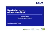 Resultados tercer trimestre de 2010 - BBVA...Resultados tercer trimestre de 2010 Ángel Cano ConsejeroDelegado Grupo BBVA ... Resultados antes de impuestos RESULTADOS ANTES DE IMPUESTOS5.260