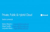 Private, Public & Hybrid Cloud - WordPress.com · Aplicaciones y Desarrollo Monitoreo de Dispositivos desde La Nube Movilidad Redes Sociales Estrategia Web & Media Services E-Learning