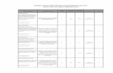 FORMULACIÓN INDICADORES DE DESEMPEÑO AÑO 2017 …transparencia.doh.gov.cl/gestioninstitucional/2017... · para el año t por obras de colectores de aguas lluvias entregadas para