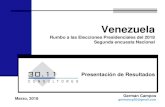 Presentación de Resultados - Punto de Cortepuntodecorte.com/.../04/ENCUESTA-NACIONAL-MARZO-2018-1.pdfMérida, Barinas, Guárico, Trujillo, Vargas y el Distrito Capital. Unidad de