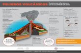 PELIGROS VOLCÁNICOS - IMSScvoed.imss.gob.mx/wp-content/uploads/2017/06/319... · Los principales son: ¿Qué son? Tipos de erupción: Fragmentos de material volcánico con tamaño