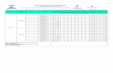 Maio de 2018 - inmetro.gov.brinmetro.gov.br/consumidor/pbe/transformadores_recondicionados.pdf · tipo de equipamento: transformadores de distribuiÇÃo em lÍquido isolante - recondicionadores