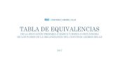 TABLA DE EQUIVALENCIAS - Universidad Icesieduteka.icesi.edu.co/pdfdir/equivalencias-cab-2017.pdfTabla que entró en funcionamiento con carácter experimental como instrumento de integración.