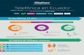 Telefónica en Ecuador - Movistar...4,6 millones de clientes. 19 ciudades con Red 4G LTE. Servicio: Los primeros en atención digital 24/7. Inversión: USD 150 millones en innovación