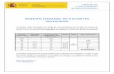 BOLETIN SEMANAL DE VACANTES 05/12/2018 · BOLETIN SEMANAL DE VACANTES 05/12/2018 Los puestos están clasificados por categorías correspondientes con los años de experiencia requeridos,