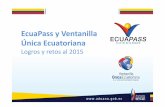 EcuaPass y Ventanilla Única Ecuatoriana · •01 – febrero – 2013 Fecha de ingreso a VUE •Más de 200 que involucran 1632 partidas Cantidad de productos controlados •1680