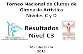 Resultados Nivel C3 - FBG · Torneo Nacional de Clubes de Gimnasia Artística Niveles C y D Resultados Nivel C3 Mar del Plata 2015
