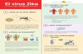 El virus Zika - Mosquito Alert · ¿Qué es el virus Zika? ¿Hay tratamiento? ¿Cómo se transmite? ¿Es una enfermedad grave? ¿Cuáles son los síntomas? El virus Zika es un virus