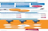 TÜV-Rheinland ISO9001-Revision Infographic ES global · ISO 9001:2008 - Mejora continua - Focalizado en los requisitos de los clientes - Conformidad con los requisitos legales ISO