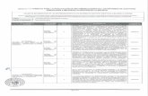 Anexo n. 0 1: FORMATO PARA L A PUBLICACION DE ...Directiv a n.' 006-2016-CG/GPROD 'lmplementacon y seguimiento a las recomendaciones derivadas de las informes de audito rla y su pubucacion