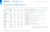 Flash Mexico 20160929 e - pensionesbbva.com€¦ · NEMAK 21.50 2.0 0.7 -7.9 TLEVISA 102.06 2.0 10.5 8.2 CEMEX 15.69 1.9 46.8 66.4 GMEXICO 47.95 1.9 19.6 30.3 5 Peores Cierre %ant.
