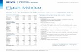Flash Mexico 20170210 e - Asset Management€¦ · Eurostoxx: 3,278pts (+1.2%) El Eurostoxx repuntó desde la parte baja de las bandas de regresión y alcanzó una 1ª resistencia