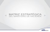 Matriz Estratégica - Ministerio de Hacienda Estrategica… · Matriz Estratégica Misión: Contribuir a la estabilidad y crecimiento económico para el desarrollo social del país