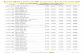 Lista de interinidades - Admitidos - Prioridad (Uno) …...D26501 AUXILIAR ADMINISTRATIVO Relación definitiva ACTUALIZADA de aspirantes a lista de contratación 2018 Lista de interinidades
