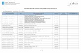 Resolución da convocatoria de marzo de 2014 · Produtos de obradoiro - CF (Panadaría, repostaría e confeitaría - Industrias alimentarias) Barco Gago, Marta 44088725W Favorable