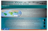 Dengue Virus: What you need to know - GHS/OCD...CS261360-A December 4, 2015 7 days Dengue Virus: What you need to know Dengue is: A virus spread through mosquito bites. Aedes mosquitoes