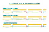 Ciclos de Facturación - bitel.com.pe · Ciclos de Facturación. Title: Ciclos de Facturación Created Date: 6/5/2018 5:32:48 PM ...