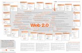 Web 2 - WordPress.com · de la Web 2.0 se encuentran siempre en «beta perpetua» evolucionando constantemente, a diferencia de los ciclos cerrados de desarrollo de otros servicios