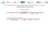 II CAMPEONATO DE ESPAÑA DE DRAGON BOAT (500M) TRASONA (ASTURIAS… CTO... · 2020-04-22 · ii campeonato de espaÑa de dragon boat (500m) trasona (asturias) 19 de agosto de 2017