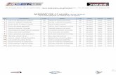 22 · 2019-09-24 · SENIOR KZ-2 Trofeo SILVER -1ª versión a fecha 23-09-19 LISTA PROVISIONAL DE INSCRITOS -6 Pilotos 1 Cto. de España Alevín – Cto. de España Cadete – Cto.