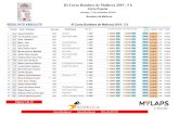 III Cursa Bombers de Mallorca 2019 - 5 k...27 1069 Matias Jorcas 1979 Acadèmia Vives 7-M40 24-0:09:51 09:51 27-0:19:33 09:42 0:00:09 0:19:42 3:56 0:19:42 28 1411 Emma Parra Redondo
