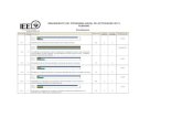 Instituto Estatal Electoral de Aguascalientes · 11,11 Circulo de la lectura", 11,11 programa de estrategias motivacionales para IOS integrantes del IEE AGUASCALIENTES Núm_ Subprogram