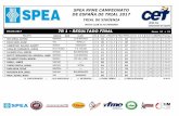 SPEA RFME CAMPEONATO DE ESPAÑA DE TRIAL 2017 RFME... · 2017-04-09 · 09/04/2017 tr 1 - resultado final pe moto club alto henares trial de sigÜenza zonas 12 12+ marca dor spea