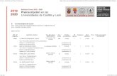 Solicitud Curso 2019 - 2020 - Universidad de León de Admitidos de... · Materia 2 (07.250) Química ponderacion 0.2 50125 ZARAGOZA LÓPEZ, EMMA EBAU LOMCE (08.820) 10 Castilla-La