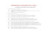MEMORIA DEPORTIVA 2001 · 2016-07-30 · 5.2. Torneo Nacional Estrella Damm de Madrid (C. de Golf La Moraleja) 5.3. Torneo Nacional Estrella Damm de Madrid (C. de Tenis Chamartín)