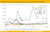 Mediciones con más diferentes clases (variando #hilos ...formella.webs.uvigo.es/doc/cdg19/cdi_2020_04_28.pdf · Mediciones con más diferentes clases (variando #hilos) 0 1000 2000