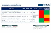 Indicador 2015 2016 2021 Fuente Comparac. · 1/ Incluye los trámites para exportaciones e importaciones Fuente: Reporte Doing Business 2016 Perú Chile OCDE Colombia México Alianza