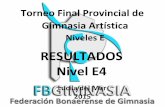RESULTADOS Nivel E - FBG · Torneo Final Provincial de Gimnasia Artística Niveles E RESULTADOS Nivel E4 Lucila del Mar 2015